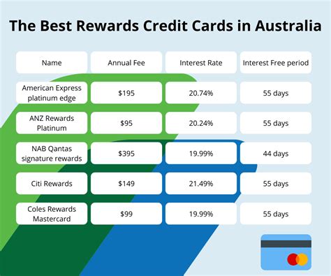 business credit card comparison australia